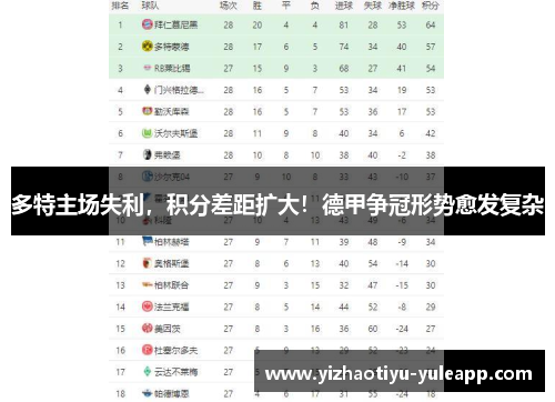 多特主场失利，积分差距扩大！德甲争冠形势愈发复杂